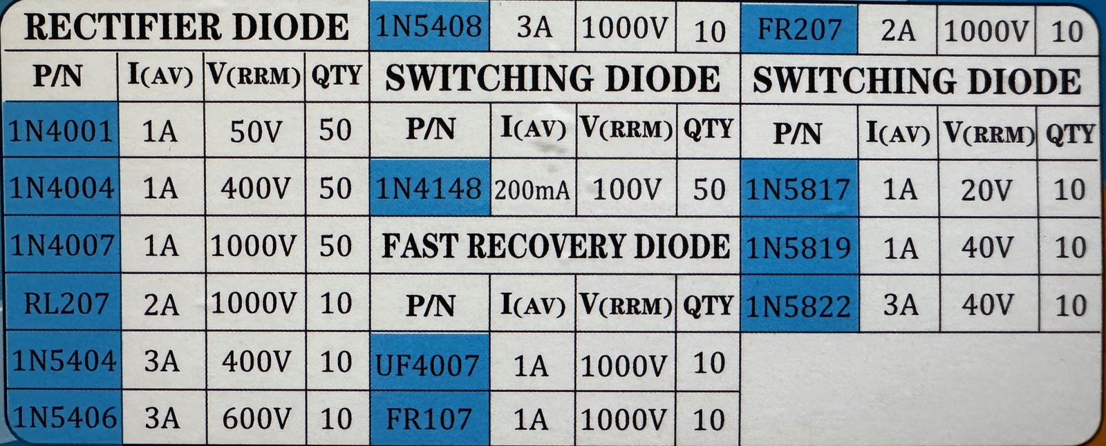 A diode assortment: the 1N5817, 1N5819 and 1N5822 on the right are Schottky diodes A diode assortment: the 1N5817, 1N5819 and 1N5822 on the right are Schottky diodes